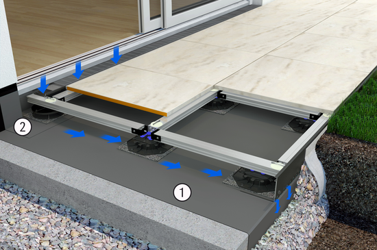 Produktaufbau TerraMaxx RS | © Gutjahr Systemtechnik