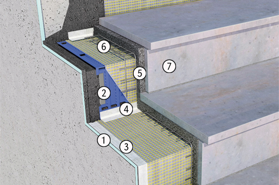 Produktaufbau AquaDrain SD | © Gutjahr Systemtechnik