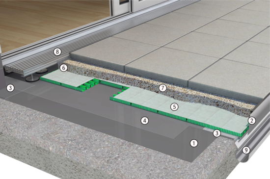 Produktaufbau AquaDrain T+ | © Gutjahr Systemtechnik