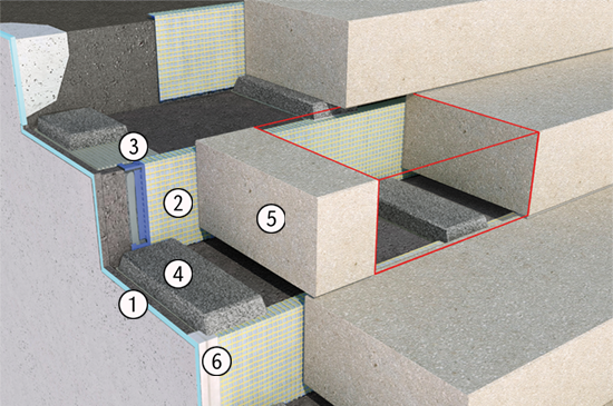 Produktaufbau AquaDrain SD | © Gutjahr Systemtechnik