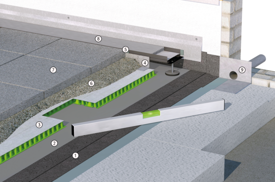 Produktaufbau AquaDrain T25 | © Gutjahr Systemtechnik