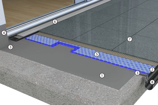 Produktaufbau WatecDrain KP+ | © Gutjahr Systemtechnik