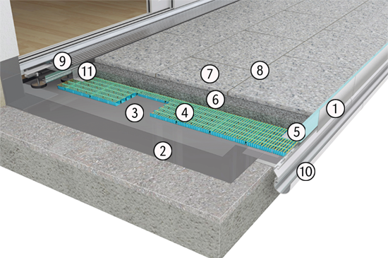 Produktaufbau AquaDrain EK | © Gutjahr Systemtechnik