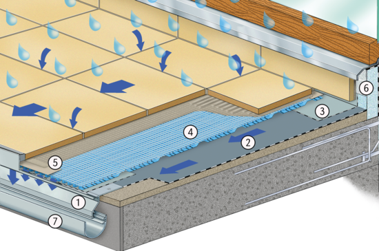 Produktaufbau Watec 3E | © Gutjahr Systemtechnik
