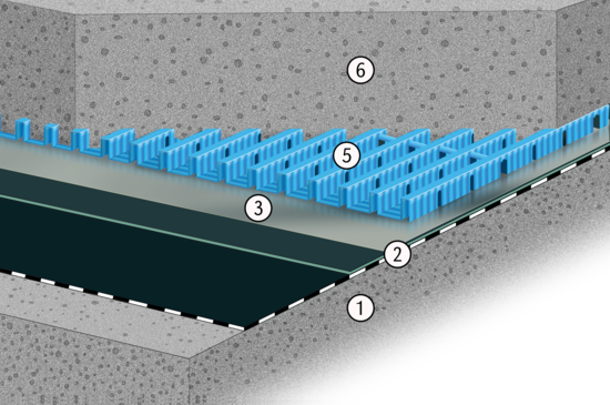 Produktaufbau AquaDrain HB | © Gutjahr Systemtechnik