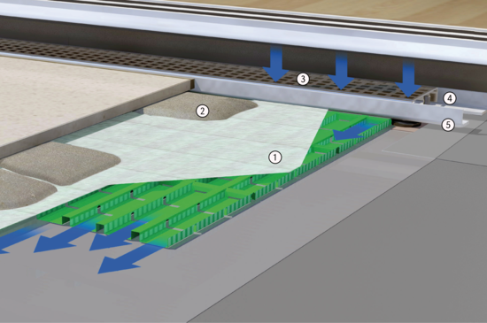 Produktaufbau TerraMaxx PF | © Gutjahr Systemtechnik