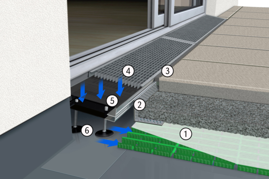 Produktaufbau AquaDrain T+ | © Gutjahr Systemtechnik