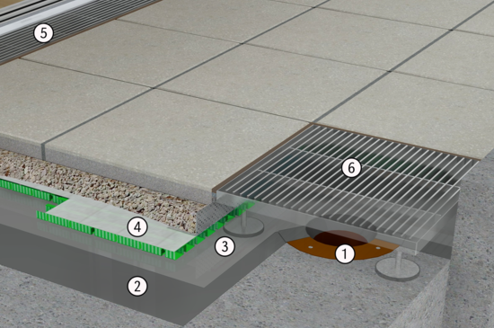 Produktaufbau AquaDrain T+ | © Gutjahr Systemtechnik