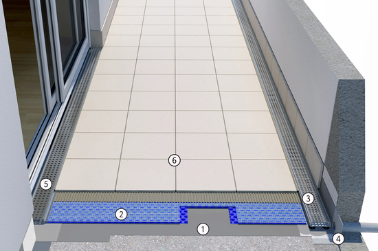 Produktaufbau WatecDrain KP+ | © Gutjahr Systemtechnik