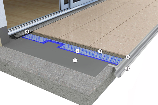 Produktaufbau WatecDrain KP+ | © Gutjahr Systemtechnik