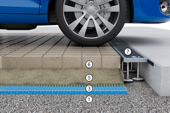 Produktaufbau AquaDrain HU-EK | © Gutjahr Systemtechnik