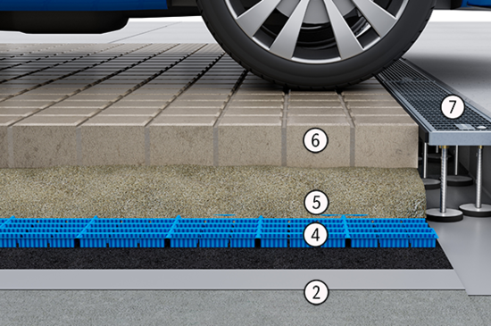 Produktaufbau AquaDrain HB | © Gutjahr Systemtechnik