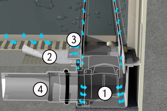 Produktaufbau IndorTec FLEXDRAIN Duschrinne | © Gutjahr Systemtechnik