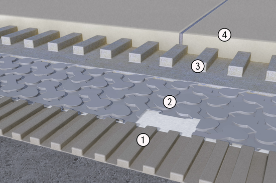 Produktaufbau IndorTec FLEXBONE-VA | © Gutjahr Systemtechnik