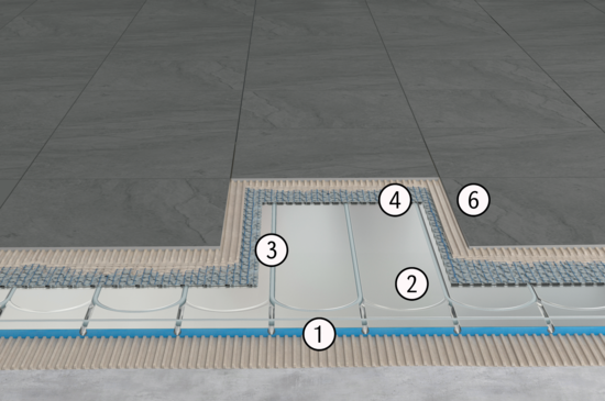 Produktaufbau IndorTec THERM-W | © Gutjahr Systemtechnik