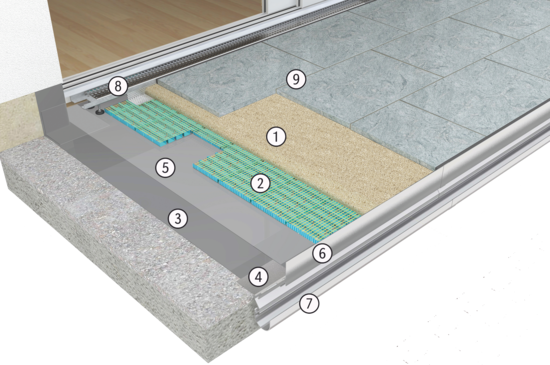 Produktaufbau AquaDrain EK mit Naturstein | © Gutjahr Systemtechnik