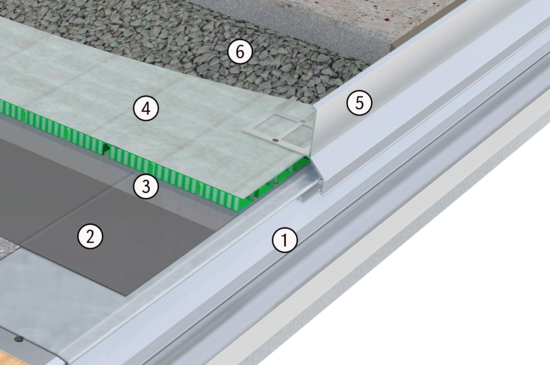 Produktaufbau AquaDrain T+ | © Gutjahr Systemtechnik