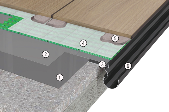 ProFin DP | © Gutjahr Systemtechnik