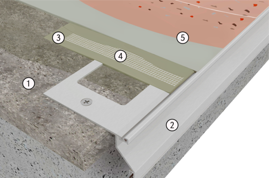 ProFin BP | © Gutjahr Systemtechnik