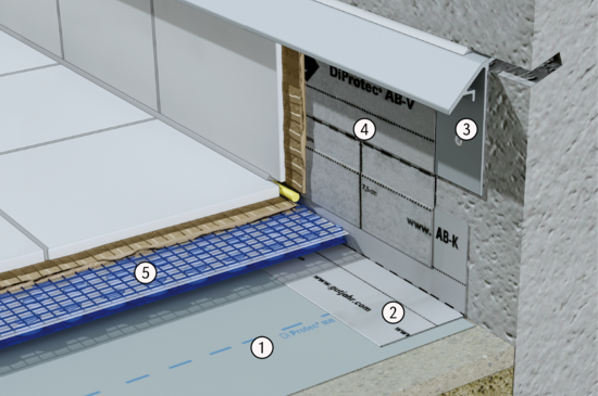 Produktaufbau WatecDrain KP+ | © Gutjahr Systemtechnik