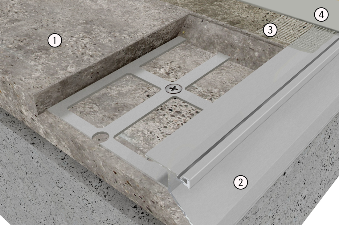ProFin® BE - Coating profile Gutjahr Systemtechnik