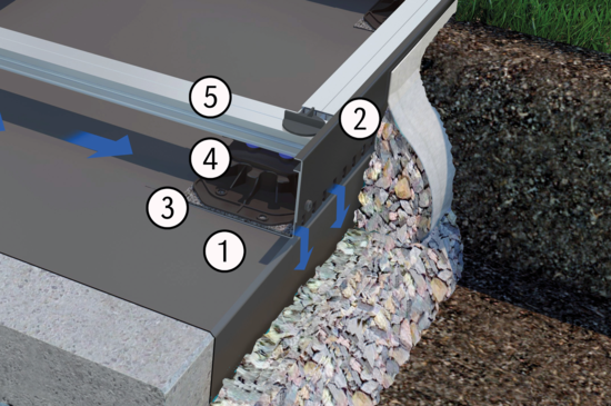 Produktaufbau ProFin KL Drain-Kiesleiste | © Gutjahr Systemtechnik