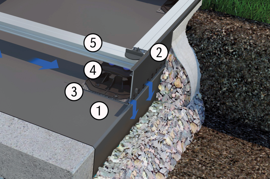 ProFin® KL-H - Drainage gravel strips with adjustable height Gutjahr ...