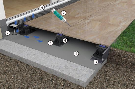 Produktaufbau TerraMaxx TSL | © Gutjahr Systemtechnik