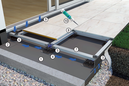 Produktaufbau TerraMaxx RS | © Gutjahr Systemtechnik