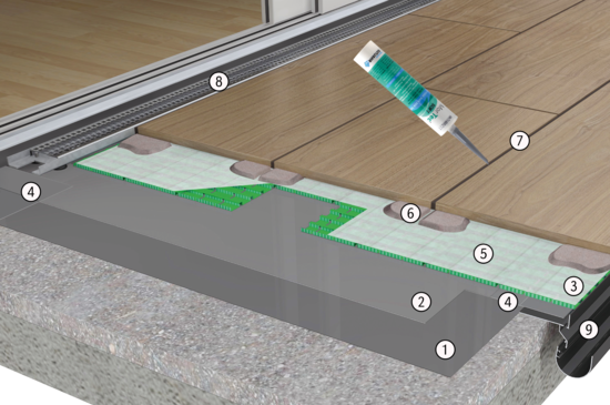 Produktaufbau TerraMaxx PF  | © Gutjahr Systemtechnik