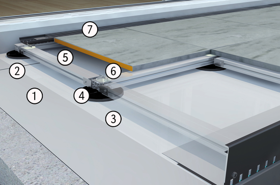 Produktaufbau TerraMaxx RS | © Gutjahr Systemtechnik