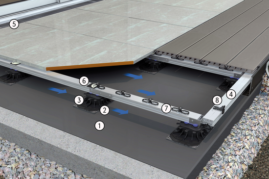 Produktaufbau TerraMaxx RS | © Gutjahr Systemtechnik