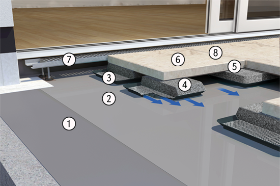 Produktaufbau TerraMaxx DS | © Gutjahr Systemtechnik