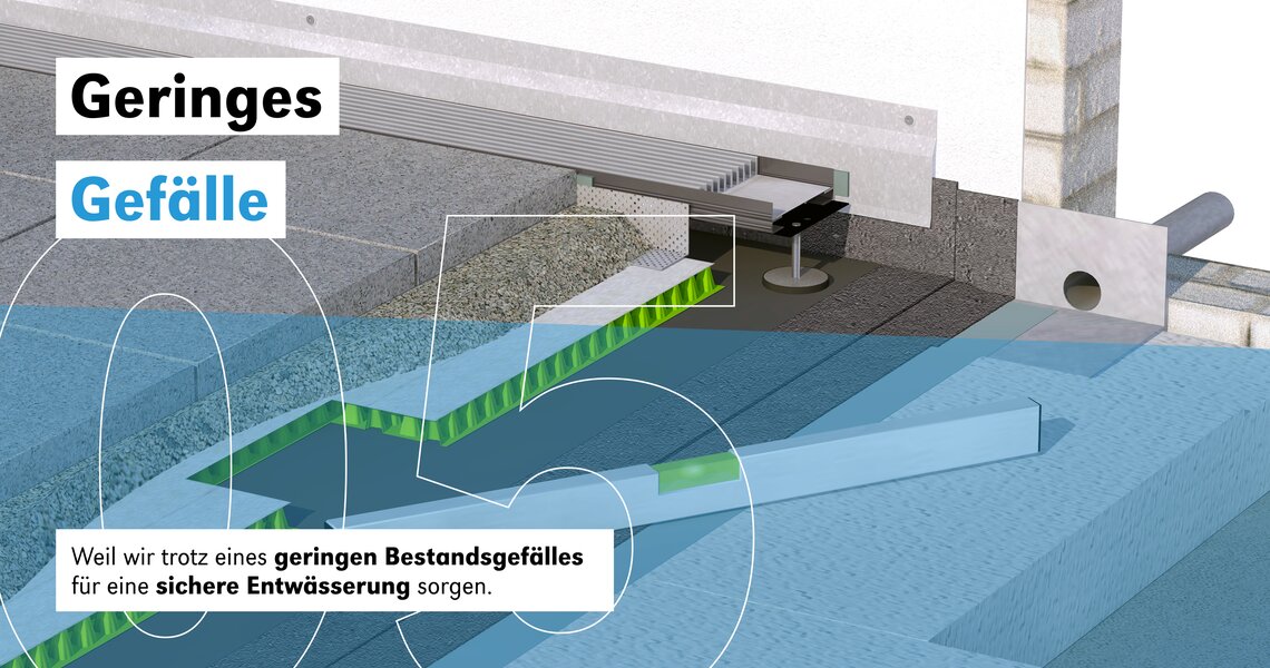 Gutjahr - Geringes Gefälle | © Gutjahr Systemtechnik