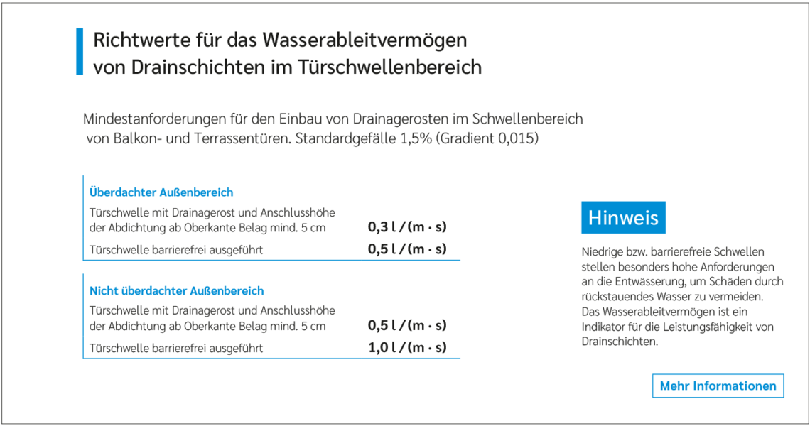 Grafik Gutjahr Richtwerte Wasserableitvermögen | © Gutjahr Systemtechnik