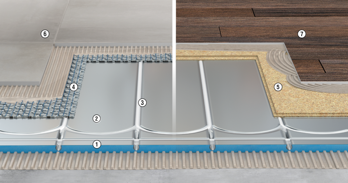 Produktaufbau IndorTec THERM-W  Fußbodenheizung | © Gutjahr Systemtechnik